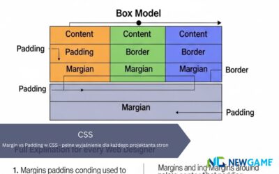 Margin vs Padding w CSS – pełne wyjaśnienie dla każdego projektanta stron